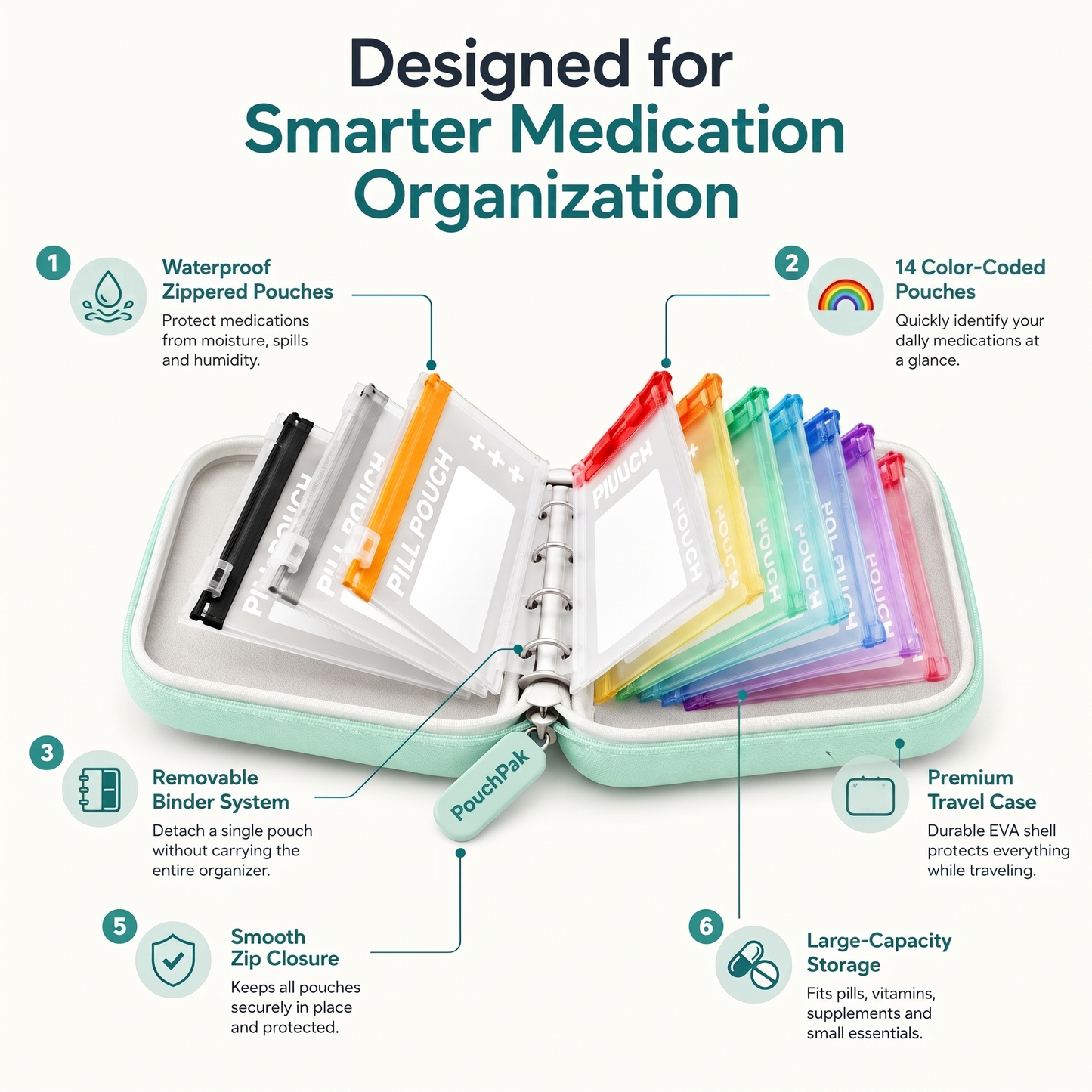 PouchPak – Waterproof Weekly Pill Organizer