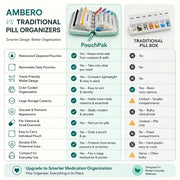 PouchPak – Waterproof Weekly Pill Organizer