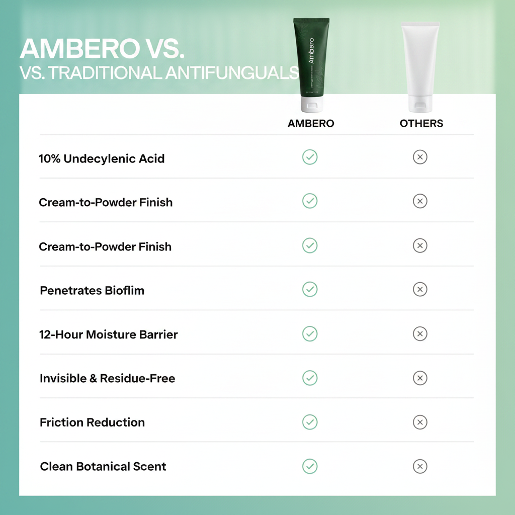 Ambero Antifungal Barrier Cream